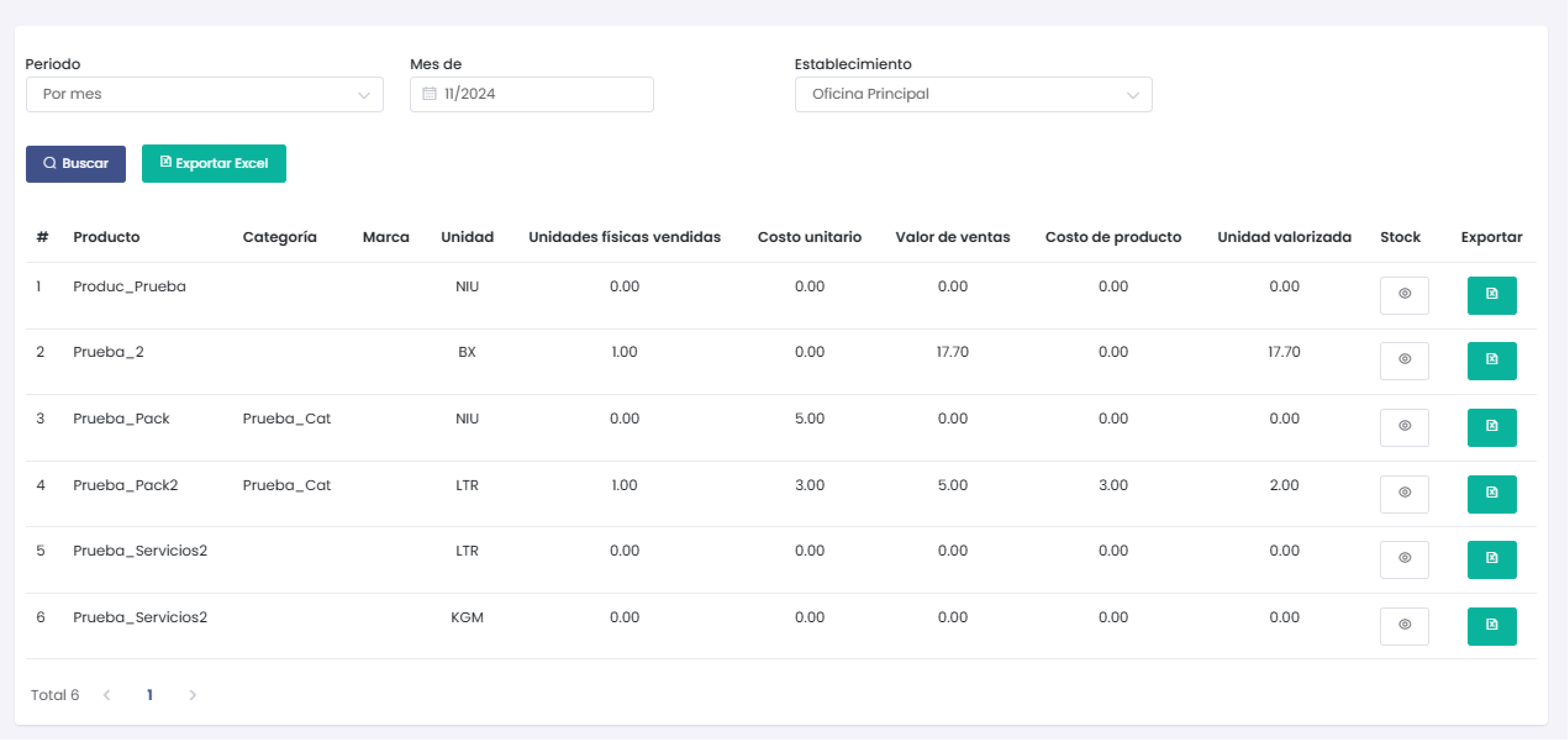 Resultados de Kardex Valorizado