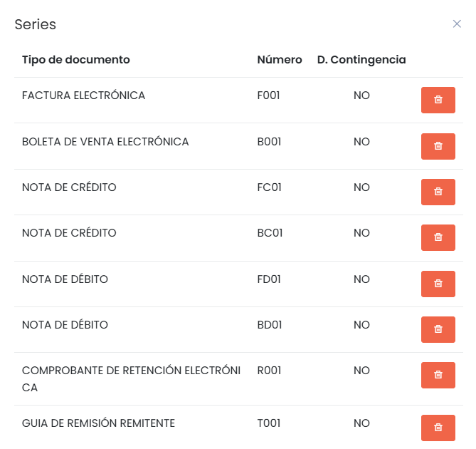 Vista de Series de Documentos